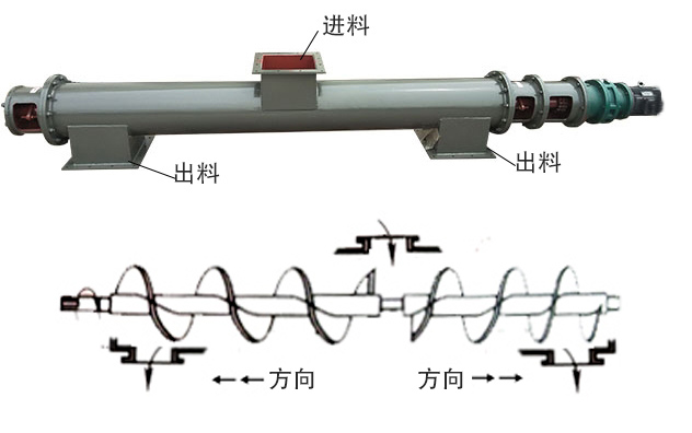 中間進(jìn)料、兩端出料