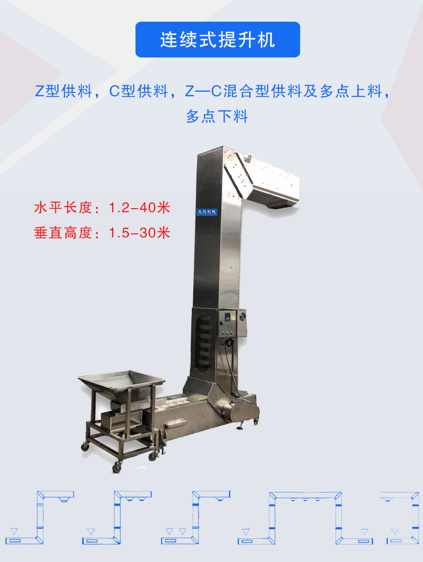 Z型供料,C型供料,Z—C混合型供料及多點(diǎn)上料，多點(diǎn)下料