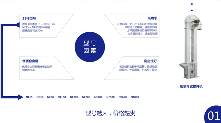板鏈斗式提升機多少錢一臺？ 